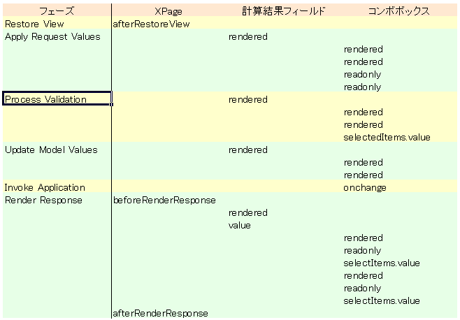 評価順序2